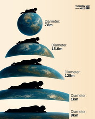 Flat Earth We are not on a GLOBE (76)