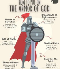 THe Armor of GOD
